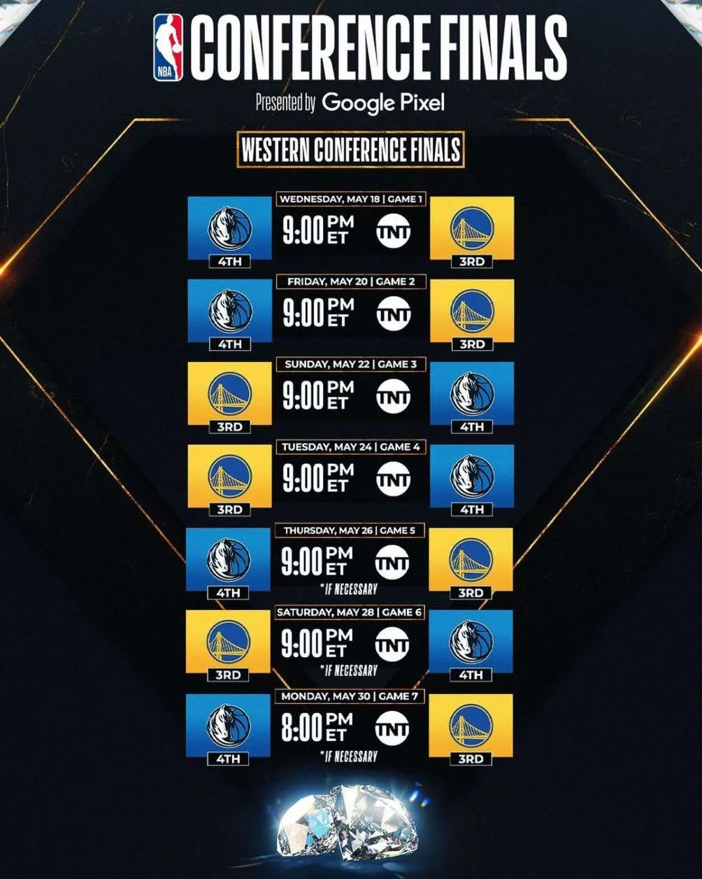 Horarios y días de la Conferencia Oeste