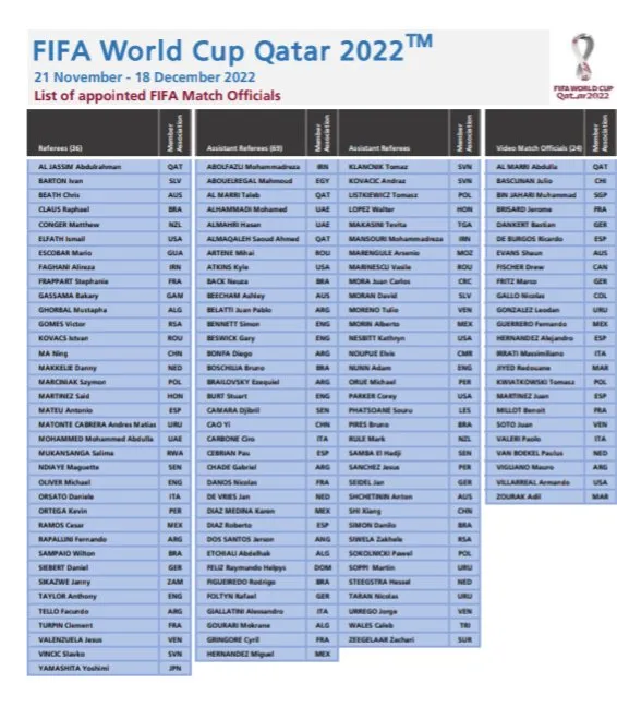 EFE Árbitros designados en la Copa del Mundo de Qatar 2022