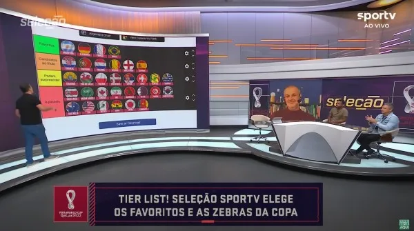 Tabla de las selecciones en Qatar de 'ge-Sportv'