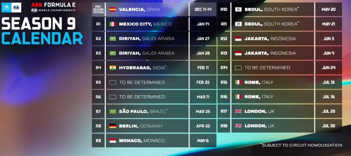 Calendario de la sesión nueve