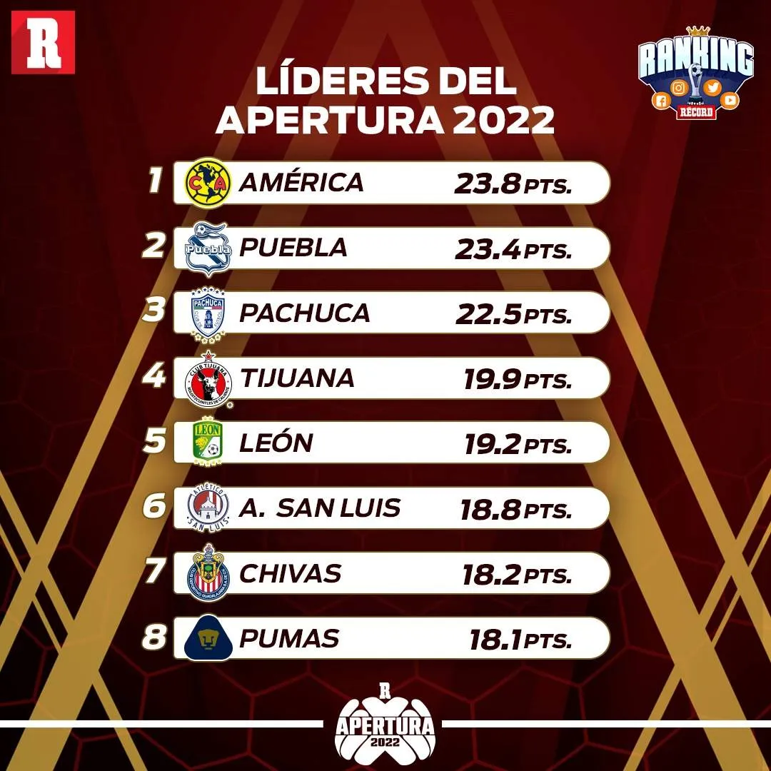 RÉCORD Jornada 2 del Ranking RÉCORD