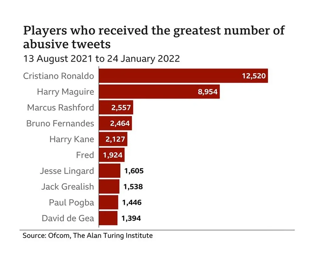 ESPECIAL Lista de jugadores más odiados en redes sociales