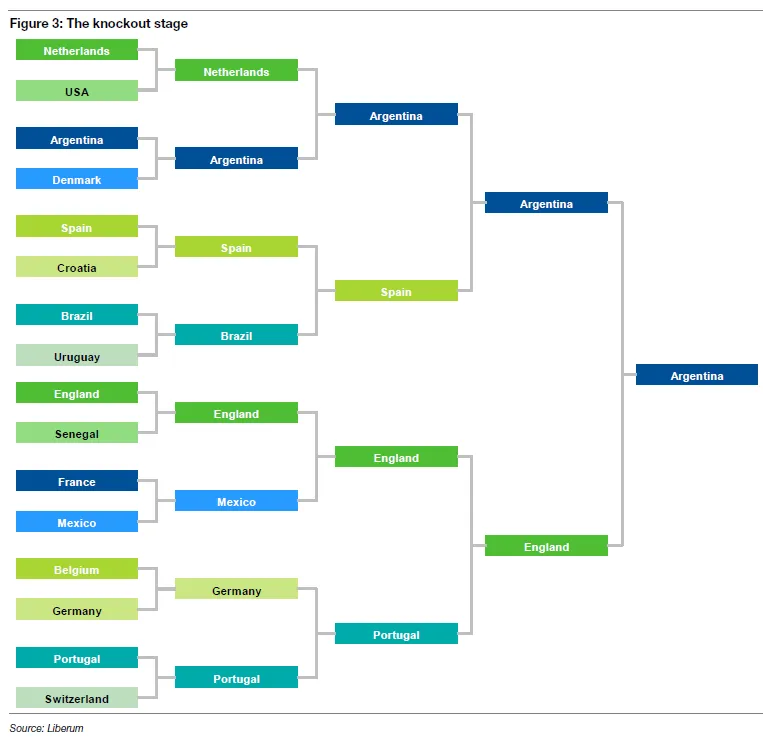 Esquema de Joachim Klement