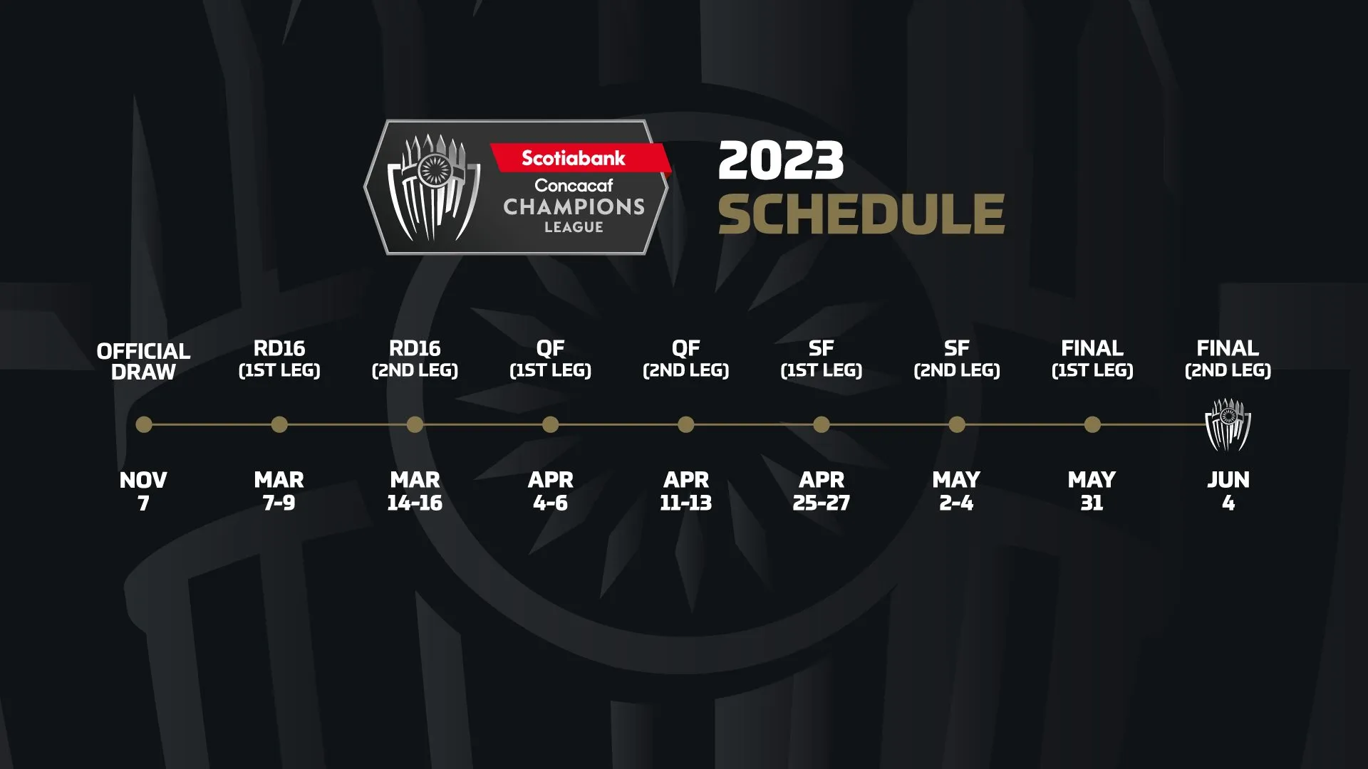 CONCACAF Calendario Concachampions 2022-2023