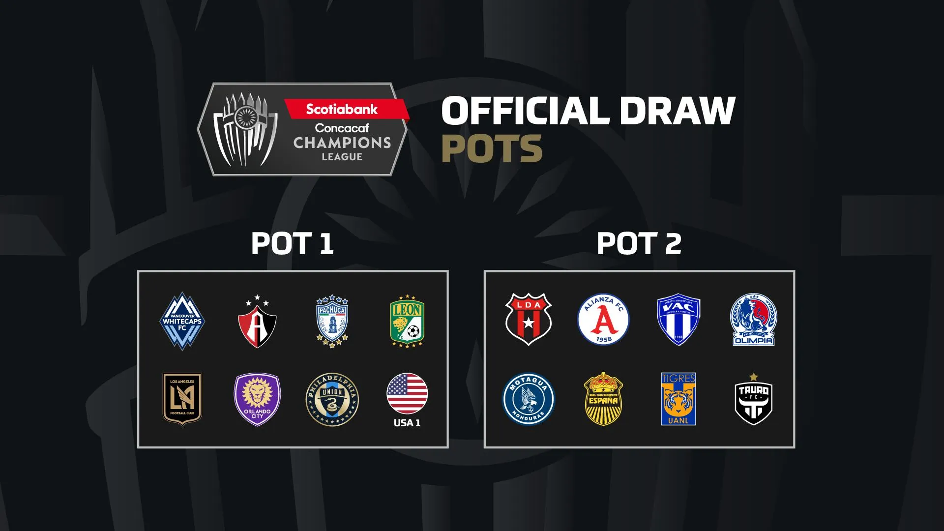 CONCACAF Los bombos de la Conchampions 2022-2023