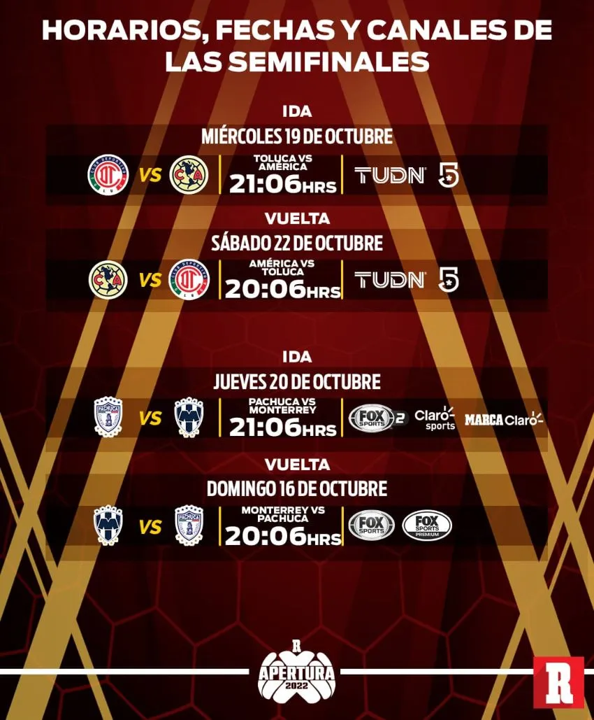 Horarios de las Semifinales