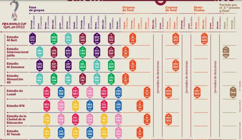 Calendario de la Copa Mundial Qatar 2022