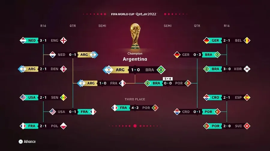 El cuadro final de Qatar 2022 según EA Sports