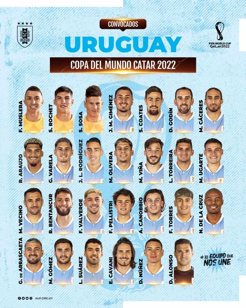 Convocatoria de Uruguay para Qatar 2022