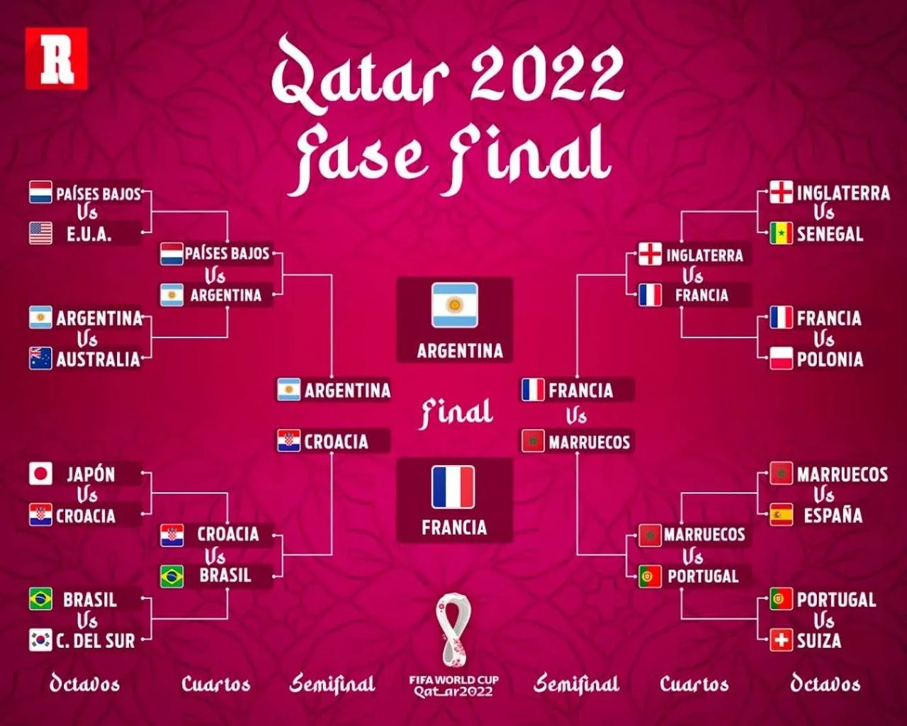 Así fue el camino hacia la Final