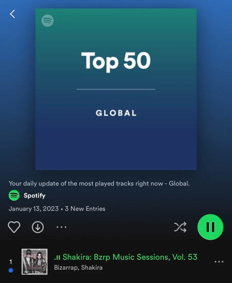 Canción de Shakira y Bizarrap es la más escuchada del momento