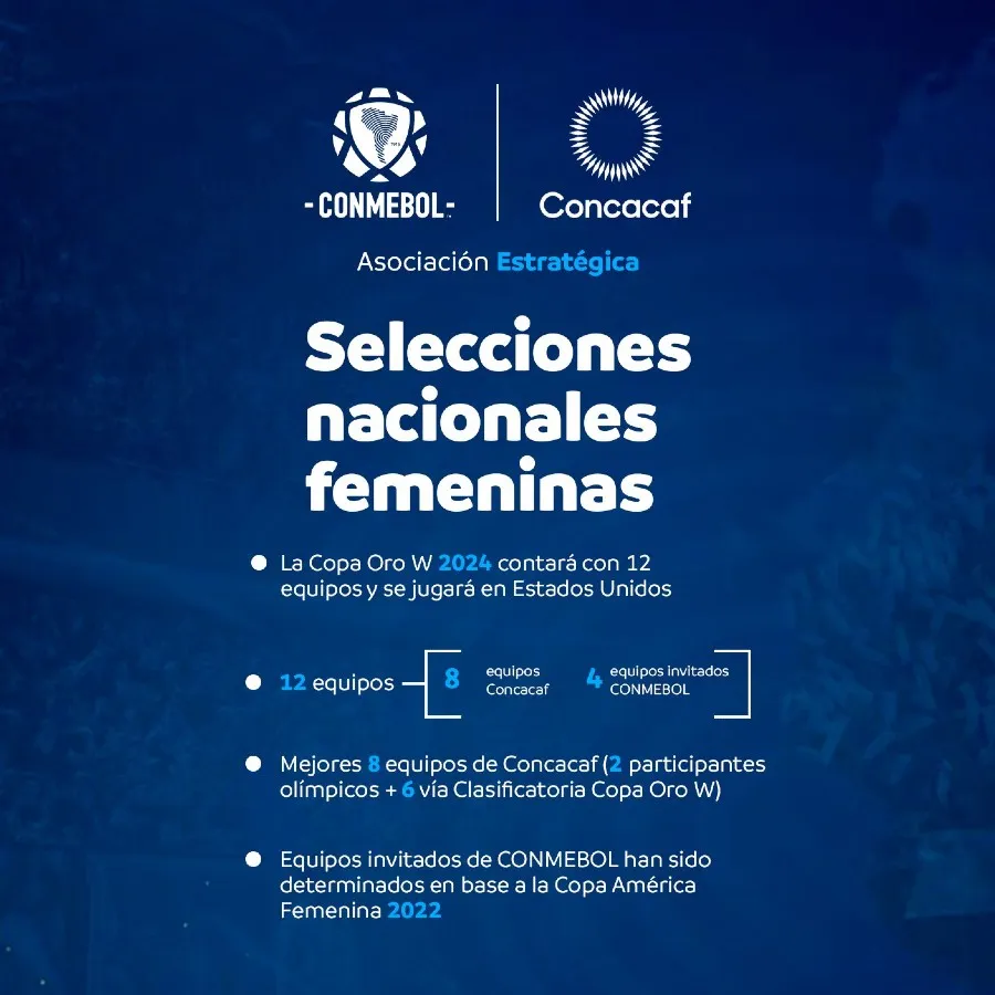 Las Selecciones nacionales femeninas tendrán participación