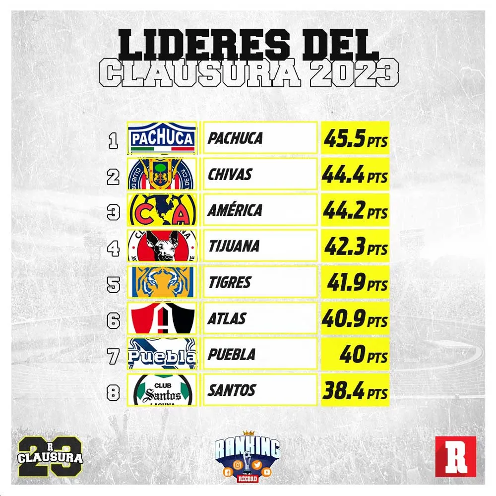 Tabla general del Ranking RÉCORD