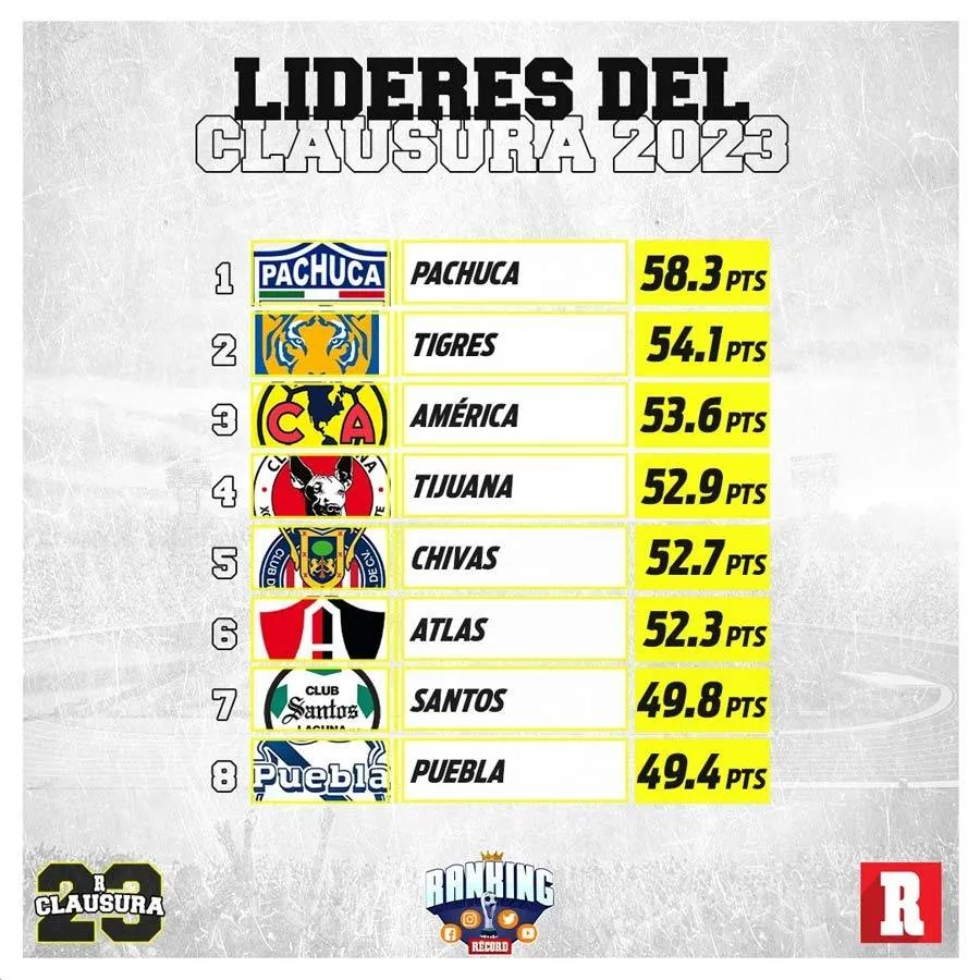 RÉCORD Tabla general del Ranking RÉCORD