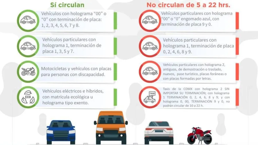 Coches que no circularán en los próximos días