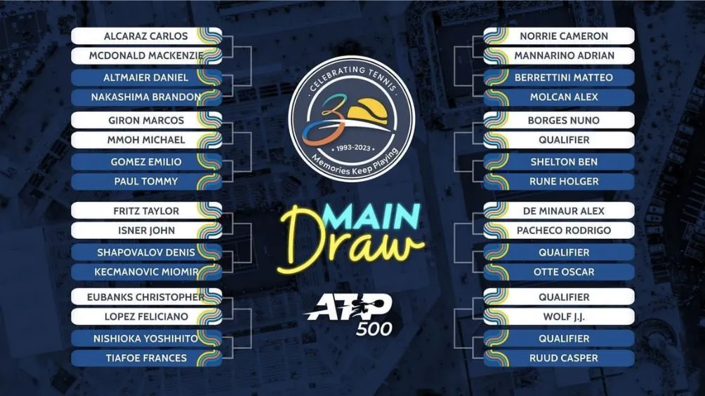Así quedó el bracket del Abierto Mexicano de Tenis