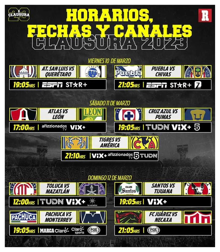 Fechas, Horarios y transmisión de la jornada 11 del Clausura 2023