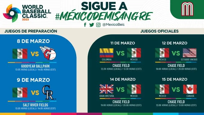 Actividad de México en el Mundial de Beisbol
