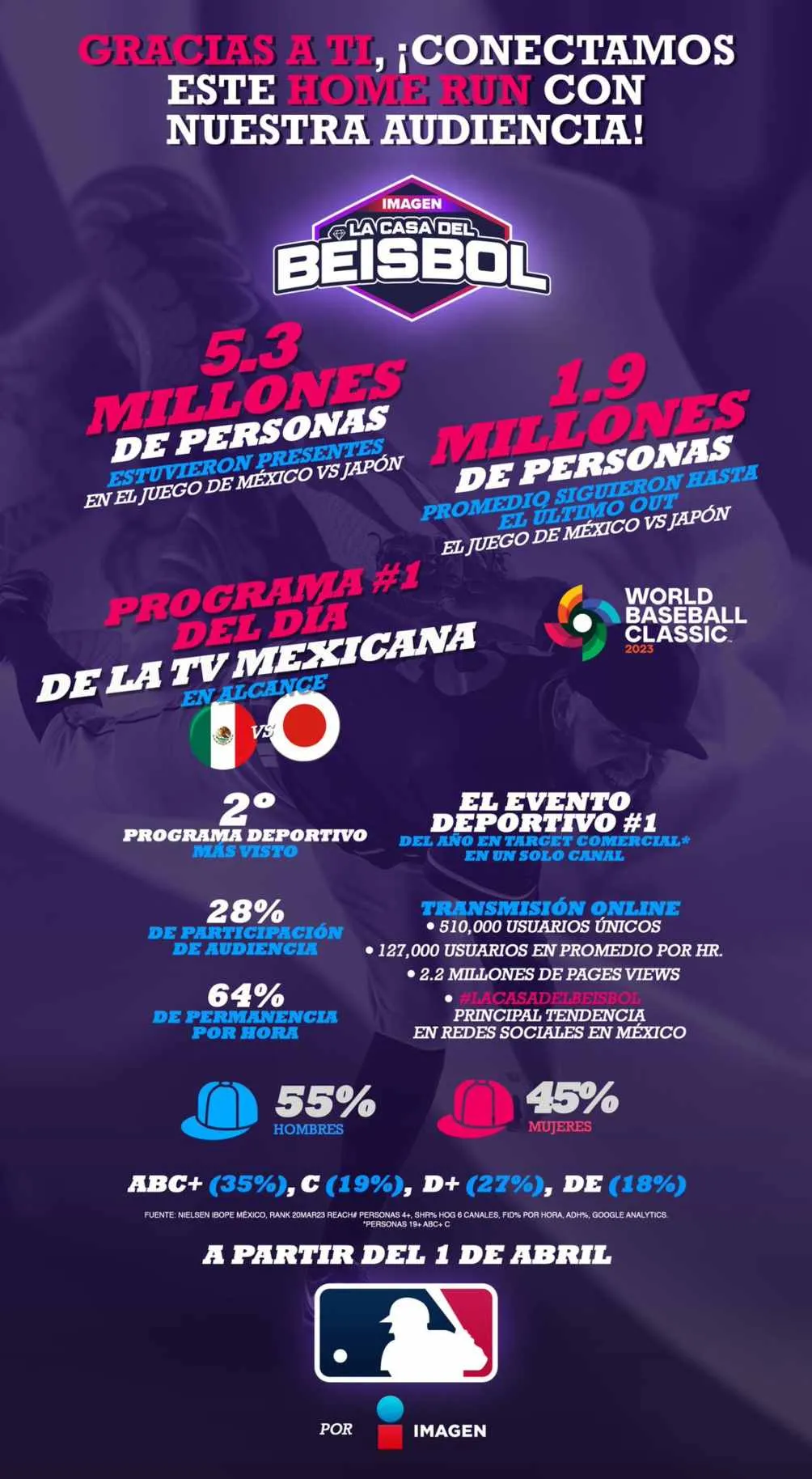 Imagen TV da a conocer stats del México vs Japón