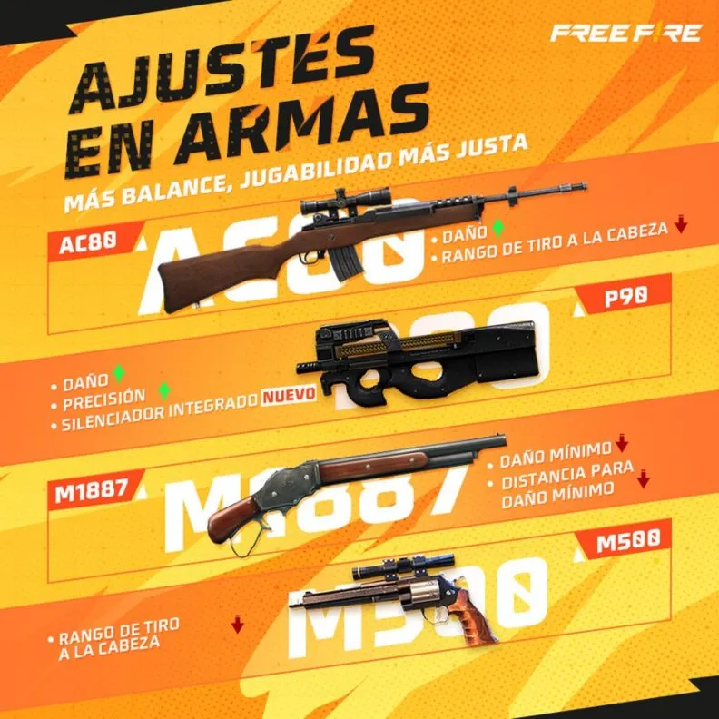 Cambios en las armas