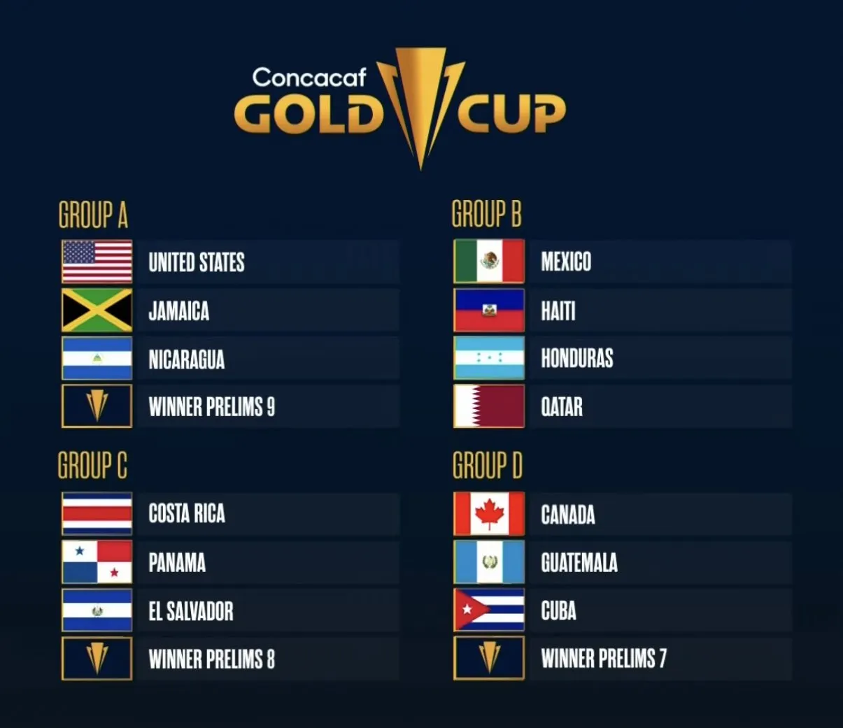 Conformación de grupos de la Copa Oro 2023