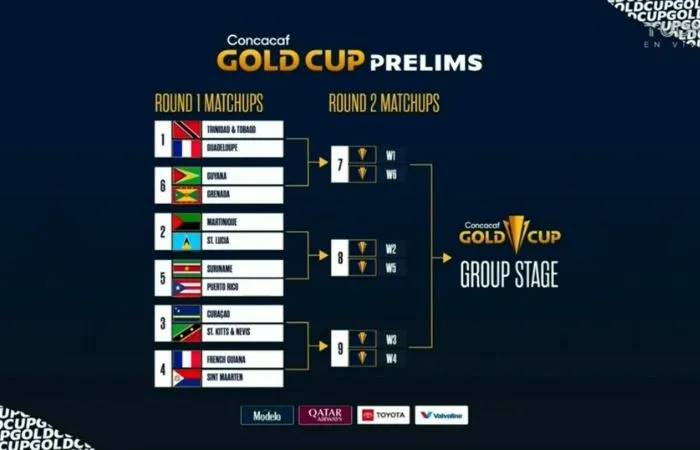 Cuadro preliminar de la Copa Oro 2023