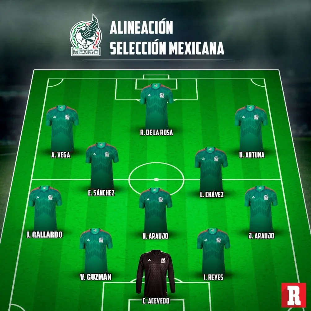 La alineación inicial de México contra Estados Unidos