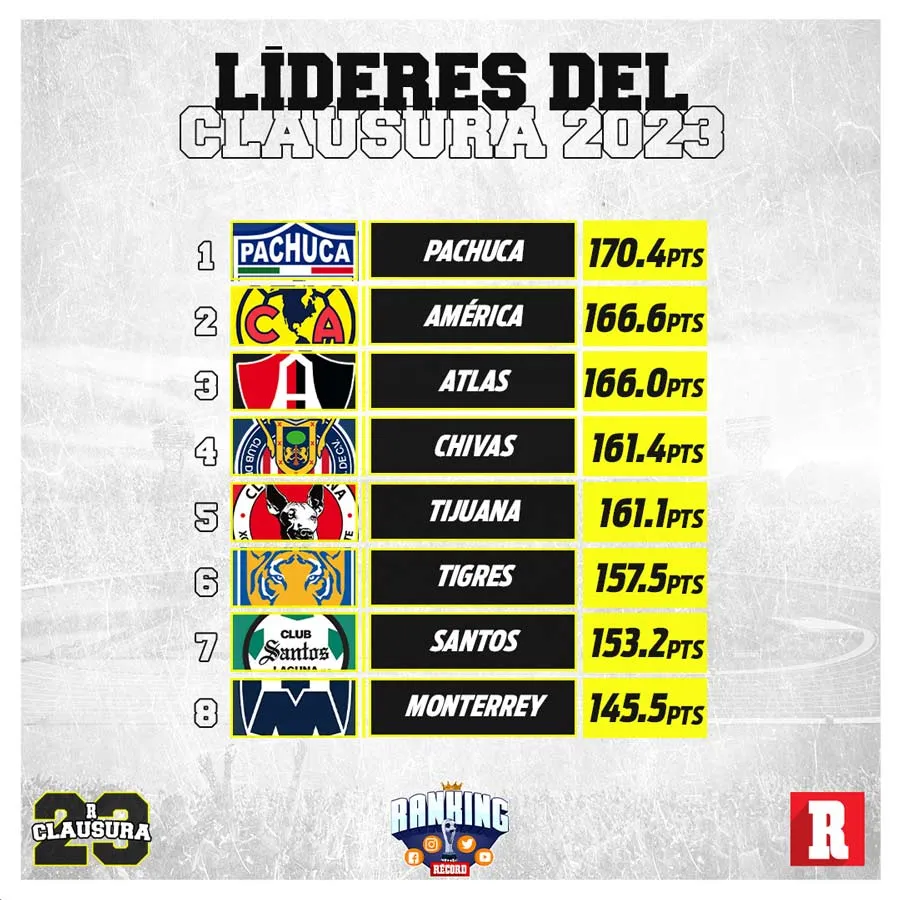 Tabla general del Ranking RÉCORD