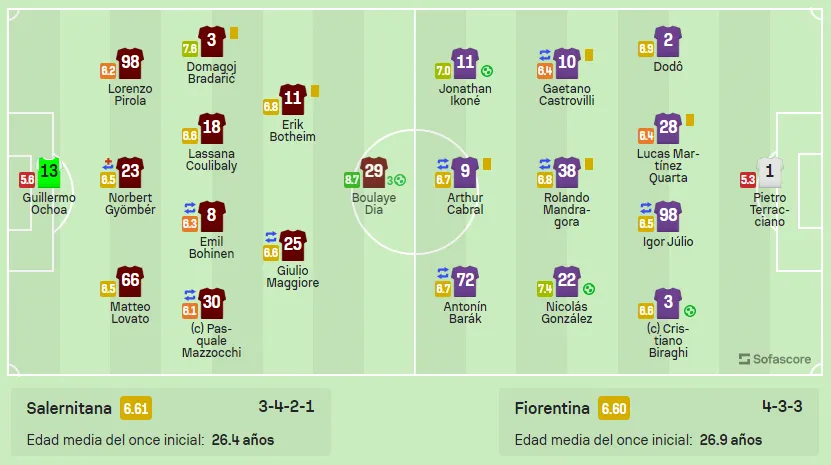 Calificaciones del partido entre la Salernitana y Fiorentina del portal SofaScore