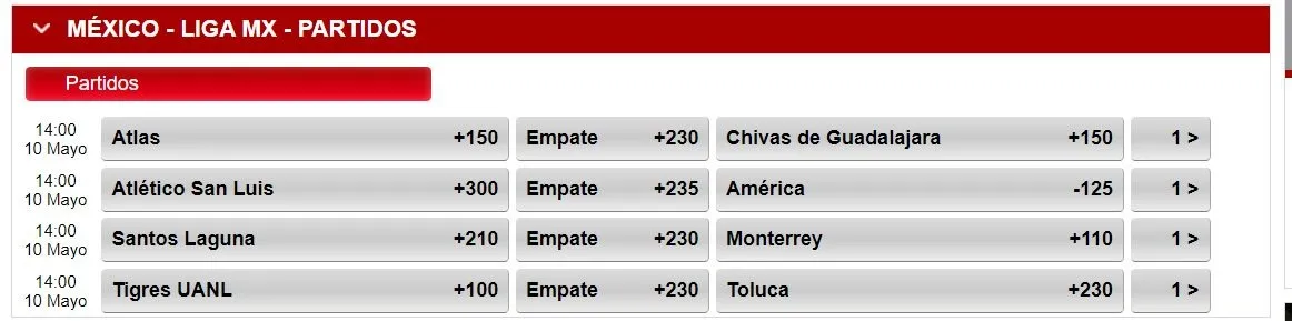 Así están los momios para los Cuartos de Final