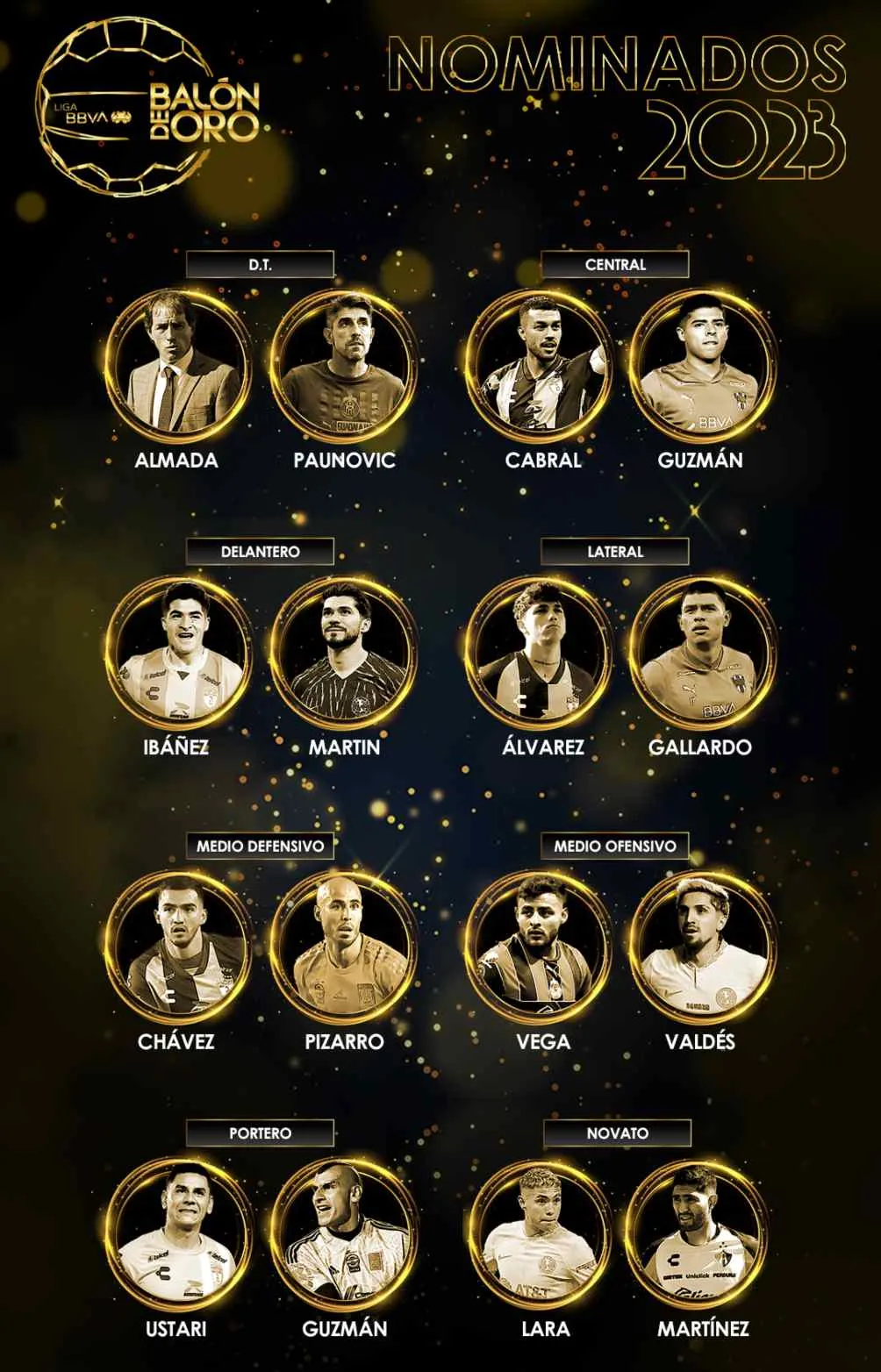 Los nominados 2022-23 de la Liga MX