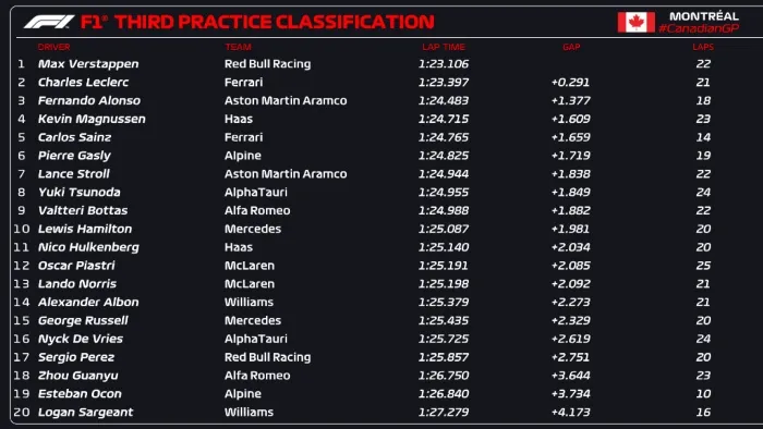 Clasificación de la P3