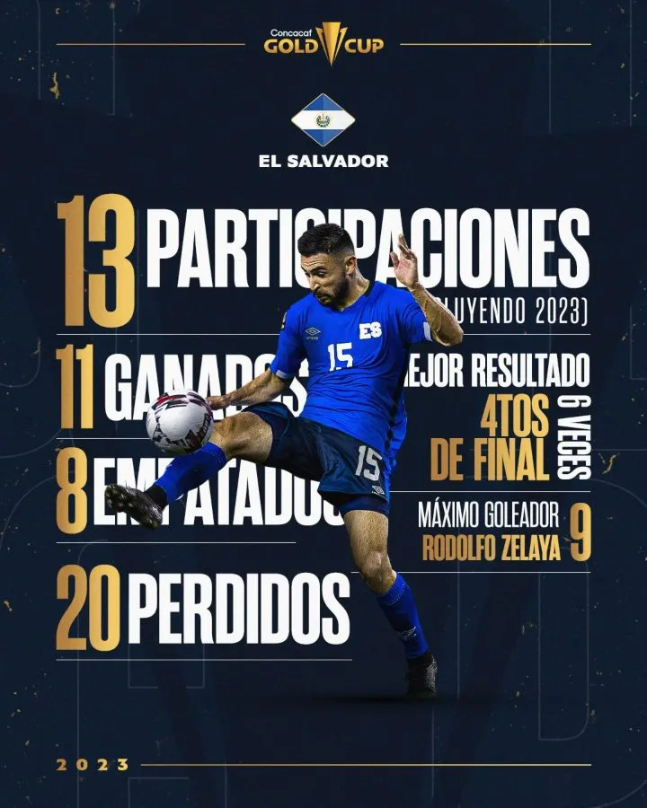 TWITTER: @GoldCup Datos de El Salvador en Copa Oro