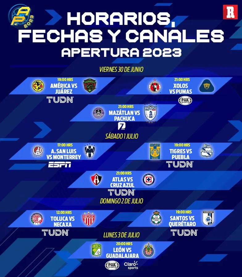 Horarios, Fechas y Canales Jornada 1