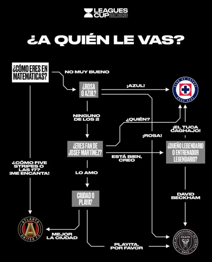 Cruz Azul estará en el grupo del Inter Miami