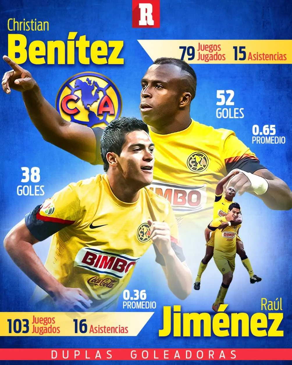 Raúl Jiménez y 'Chucho' Benítez