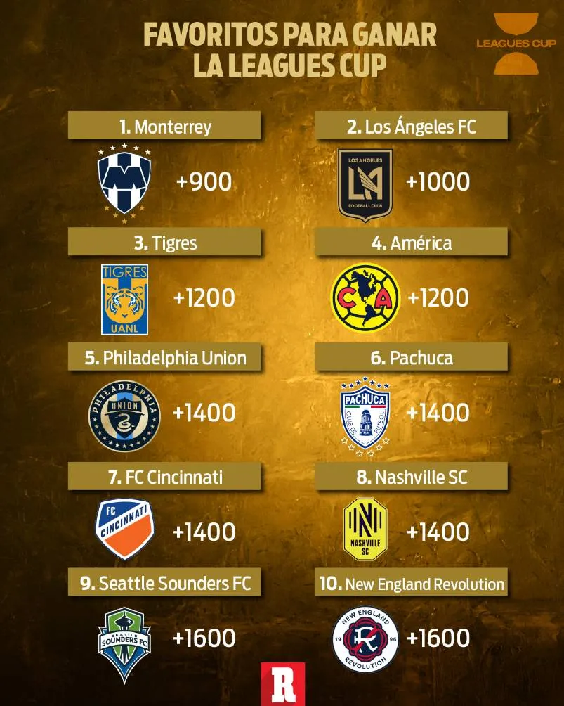 Favoritos en las apuestas para ganar la Leagues Cup