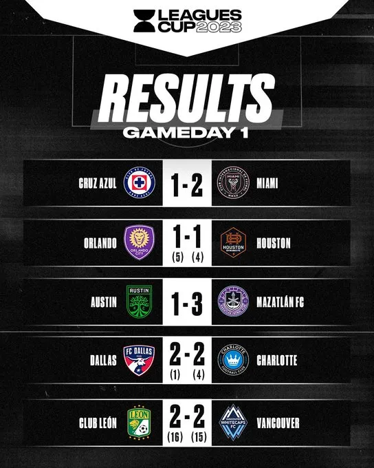 Resultados Leagues Cup Día 1