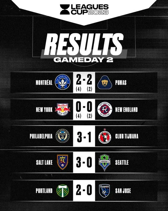 Resultados Leagues Cup Día 2