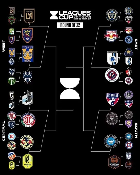 Cuadro rumbo al título de la Leagues Cup