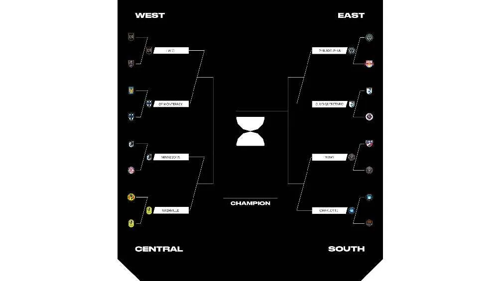 Así se jugarán los Cuartos