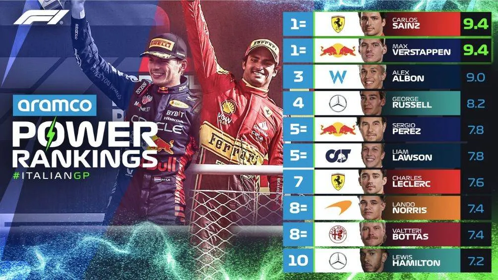 TWITTER: @F1 El Power Ranking de esta semana