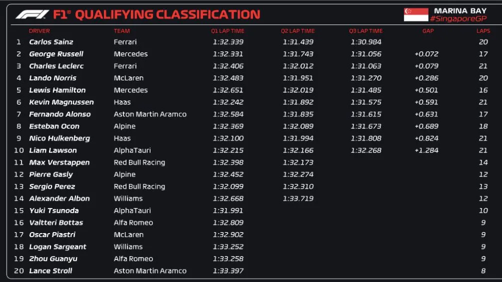 Así quedó configurada la parrilla de mañana