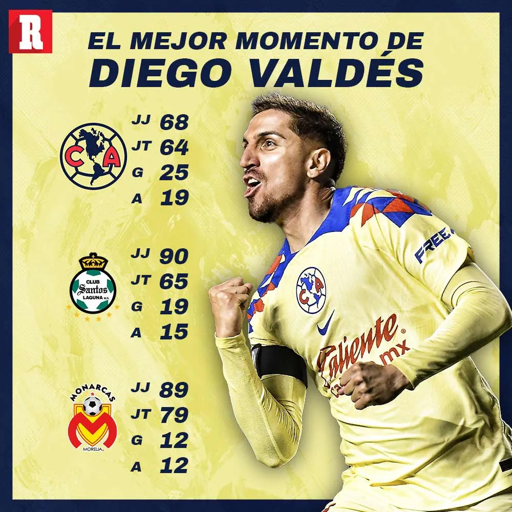 RÉCORD El mejor momento de Diego Valdés