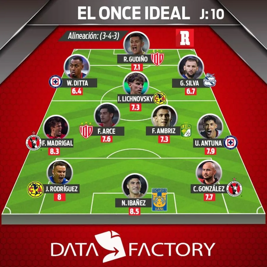 11 IDEAL DE LA JORNADA 10