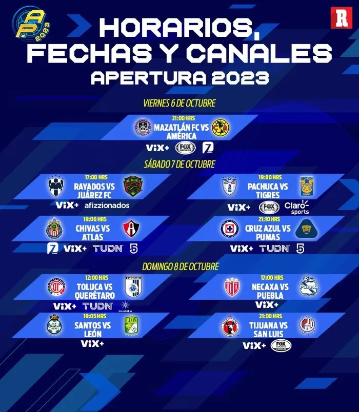 Jornada 12 de la Liga MX