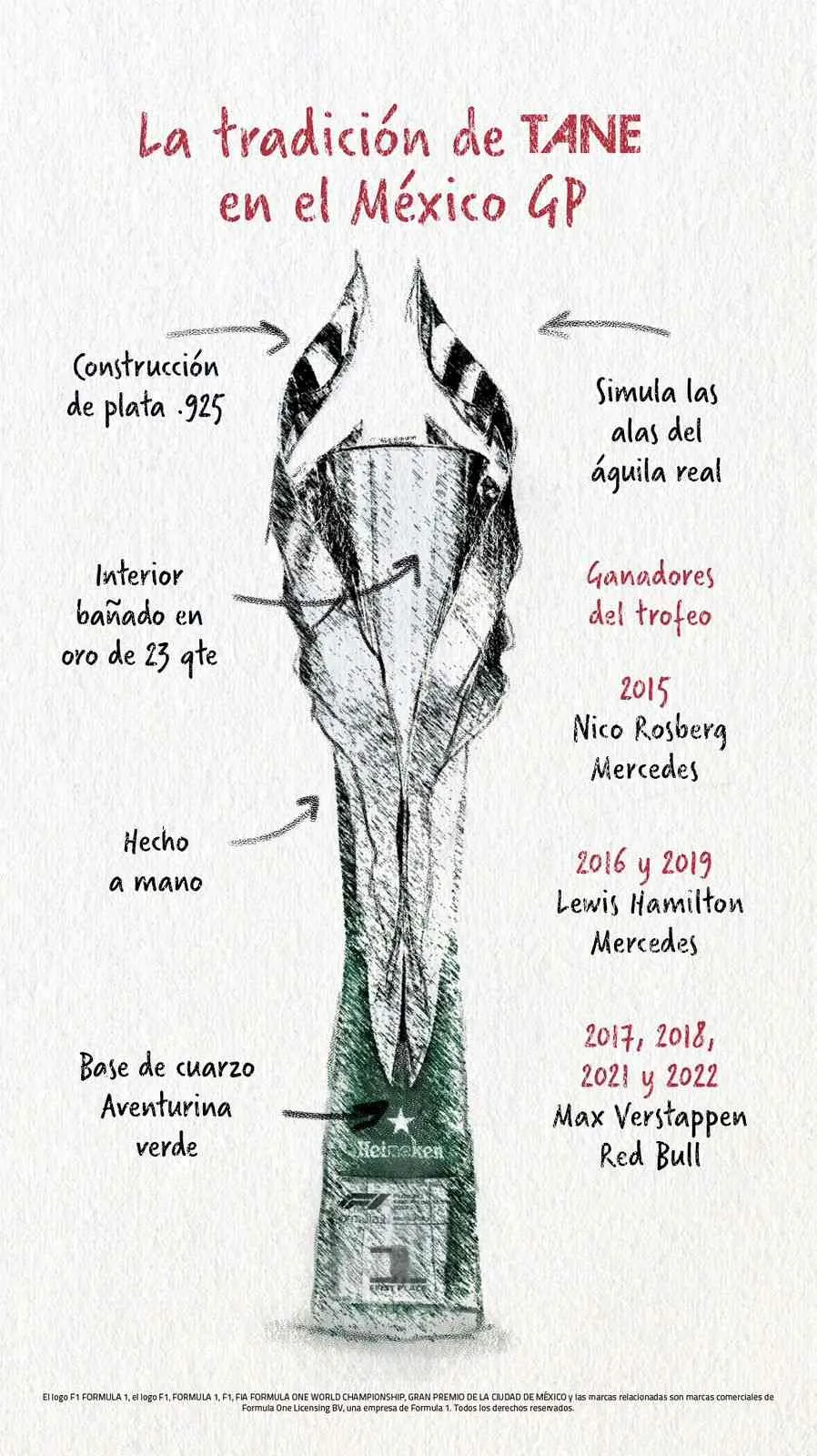 TWITTER: @mexicogp El trofeo TAME que se entregará en el AHR