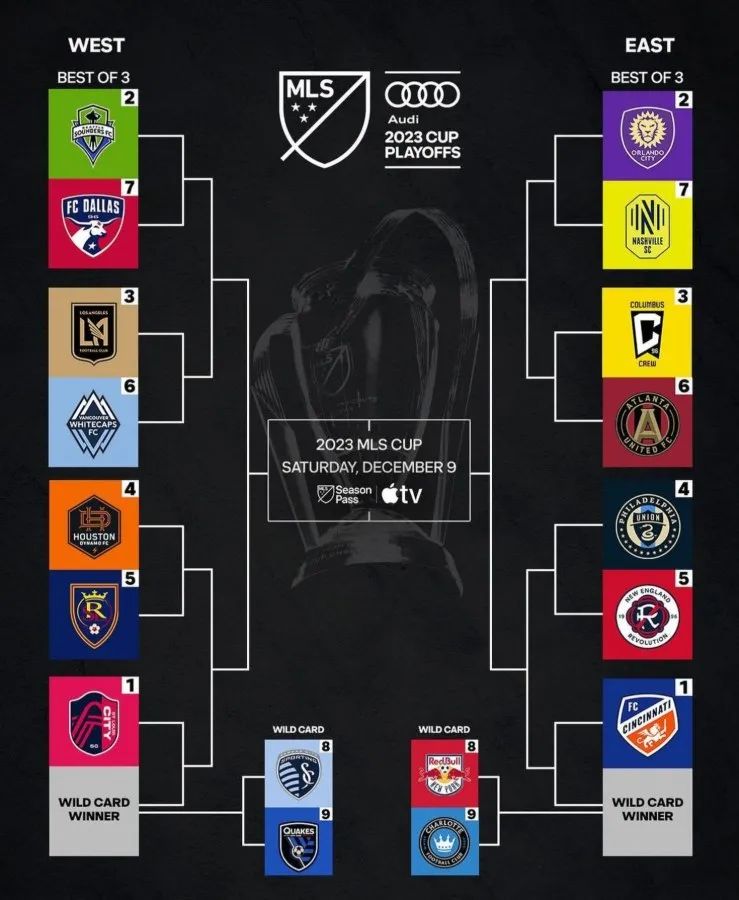 Llaves de Playoffs de MLS