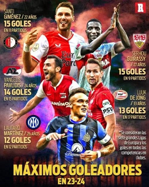 RÉCORD Santiago Giménez es el máximo goleador de Europa