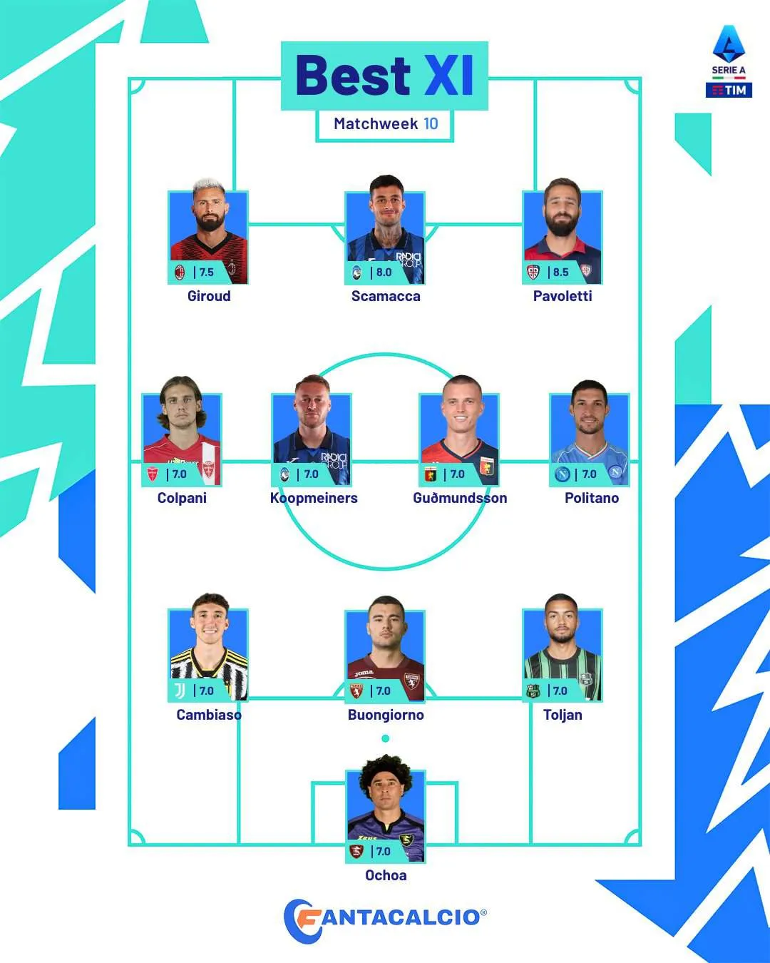 El once ideal de la Jornada 10 en el Calcio